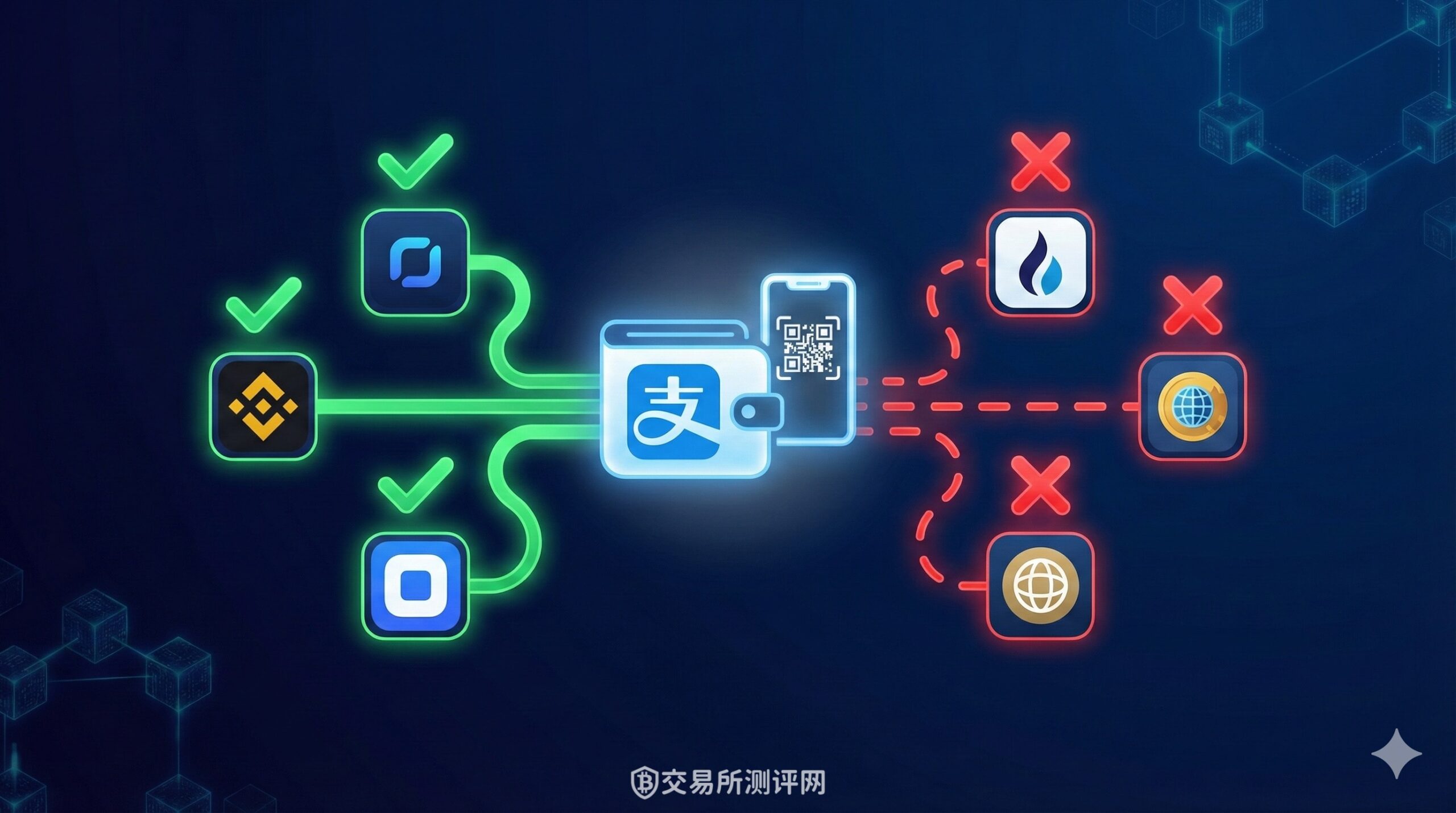 新手想快速开始投资，哪些虚拟货币平台支持支付宝入金？ - 交易所测评网